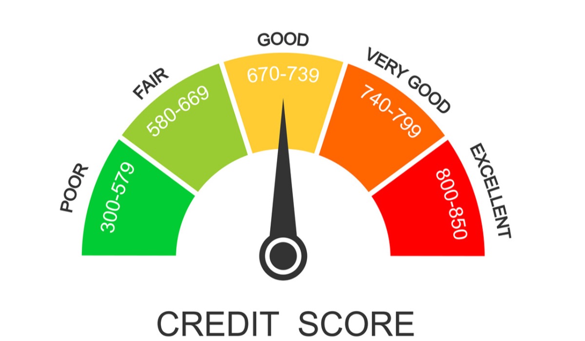  How to Improve Your Credit Score Before Buying a Home